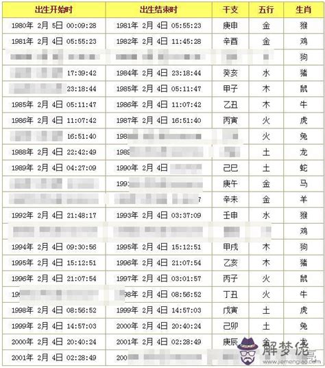 生辰八字重量|免費八字輕重計算機、標準對照表查詢、意義解說。